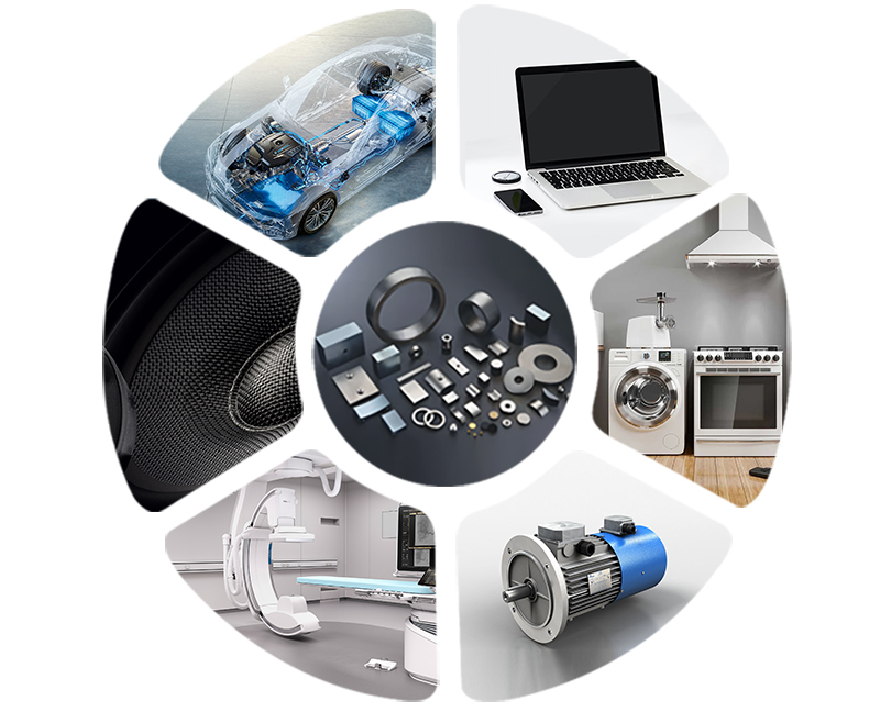 Uygulama Kategorileri